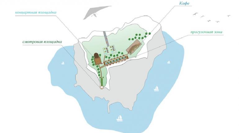 Дизайн-проект благоустройства территории мыса Фиолент с разработкой  предметно-пространственного комплекса