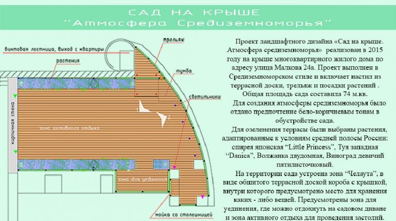 Сад на крыше. Атмосфера Средиземноморья